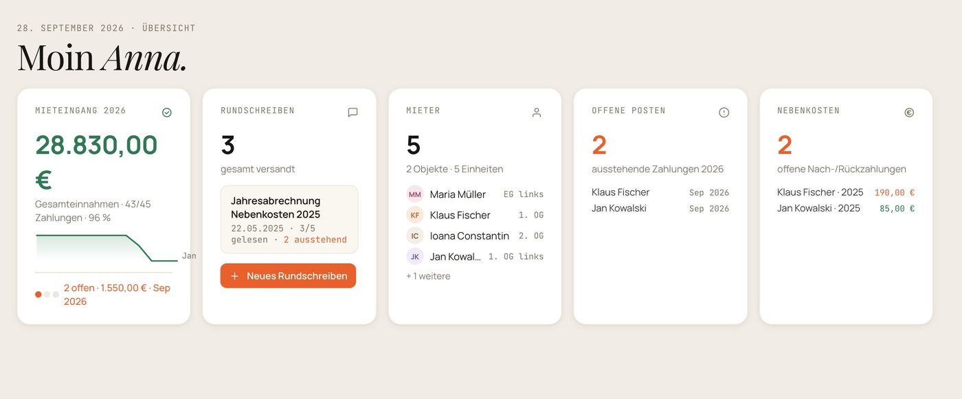 Hauspilot Übersicht: Mieteingang, Rundschreiben, Mieter, offene Posten und Nebenkosten auf einen Blick