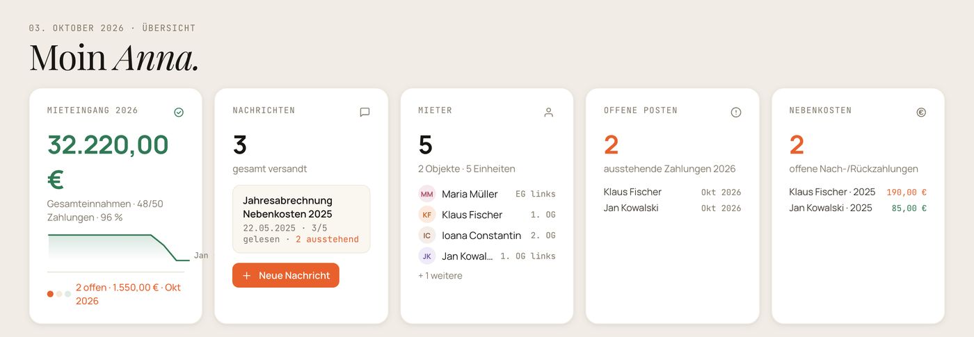 Hauspilot Übersicht: Mieteingang, Nachrichten, Mieter, offene Posten und Nebenkosten auf einen Blick